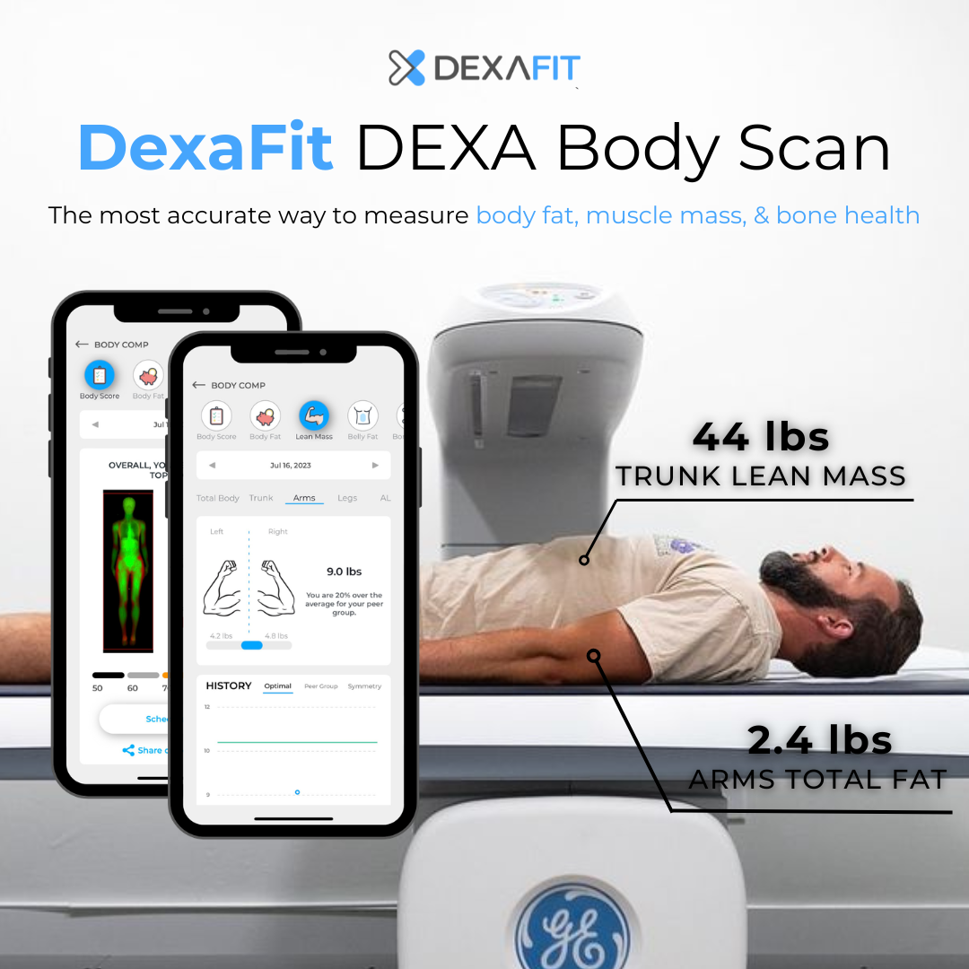 Example DexaFit social post